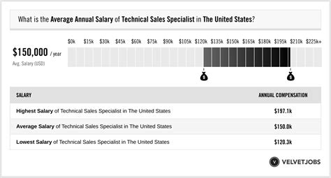 hermes sales specialist salary|Hermès Sales Specialist Salaries in United States .